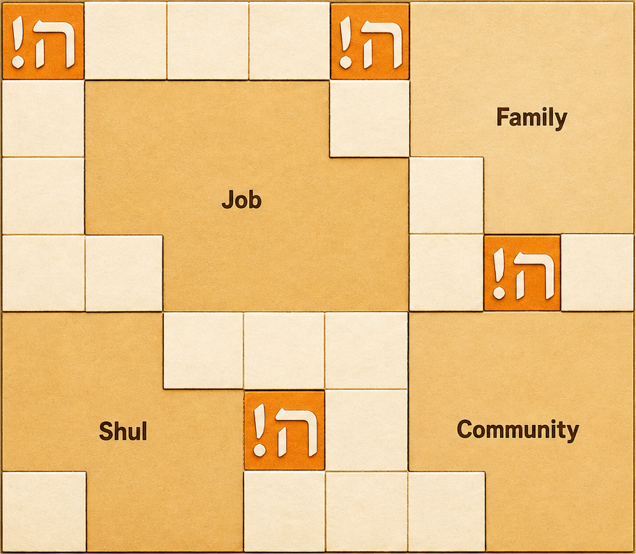 Job, family, shul, and community arranged around four small Hisbonen learning blocks