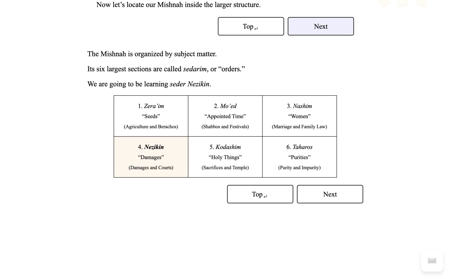 A Hisbonen background lesson locating the Mishnah within the six orders.