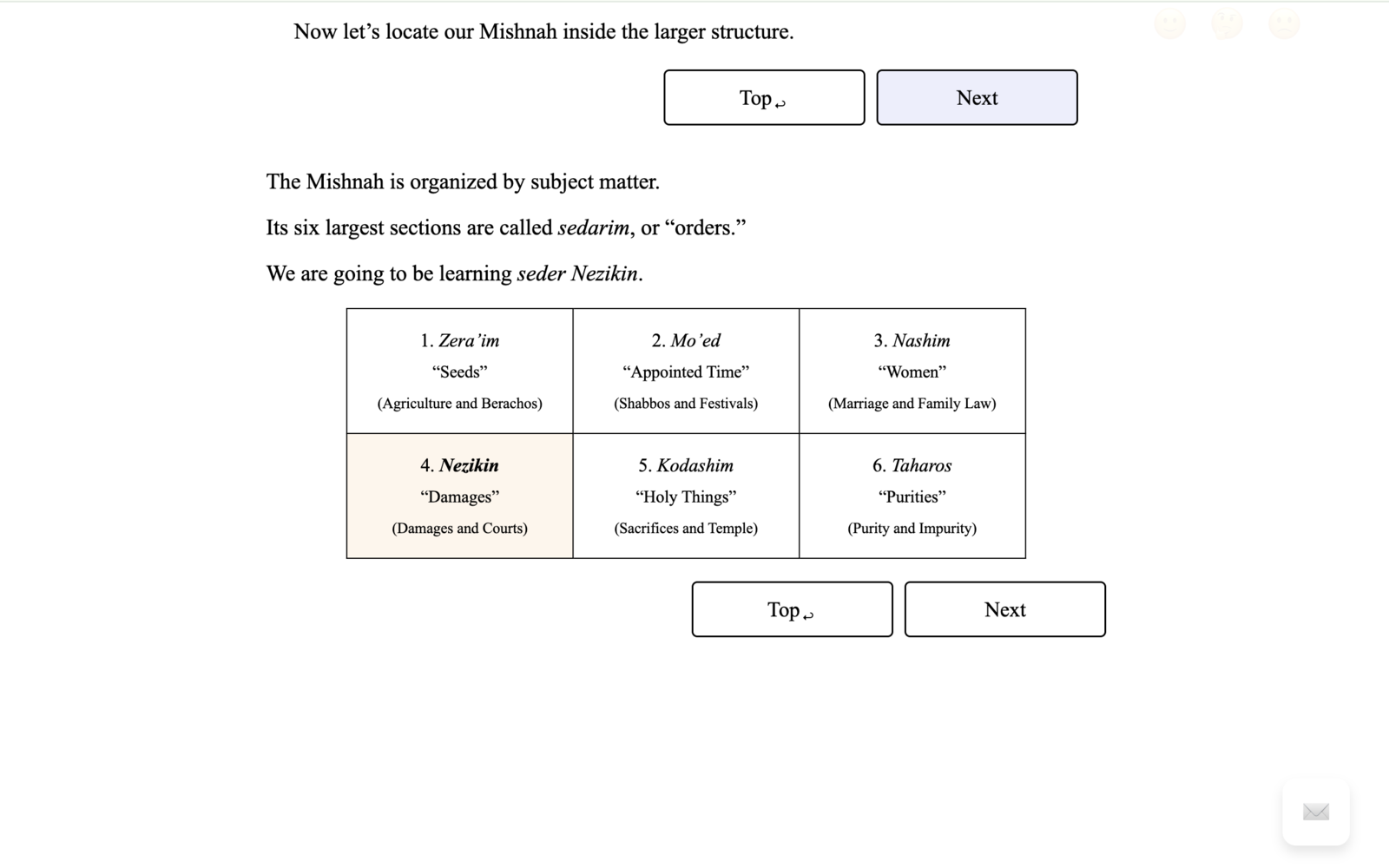 A Hisbonen background lesson locating the Mishnah within the six orders.